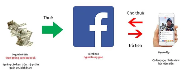 Khám Phá Facebook Ad Breaks: Hiểu Rõ Hơn Về Cơ Hội Quảng Cáo Trong Video Trên Nền Tảng Mạng Xã Hội