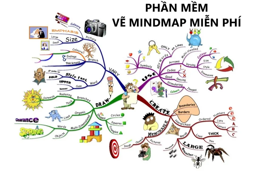 phan-mem-mind-map-tra-phi-hoc-tap-hieu-qua-hon